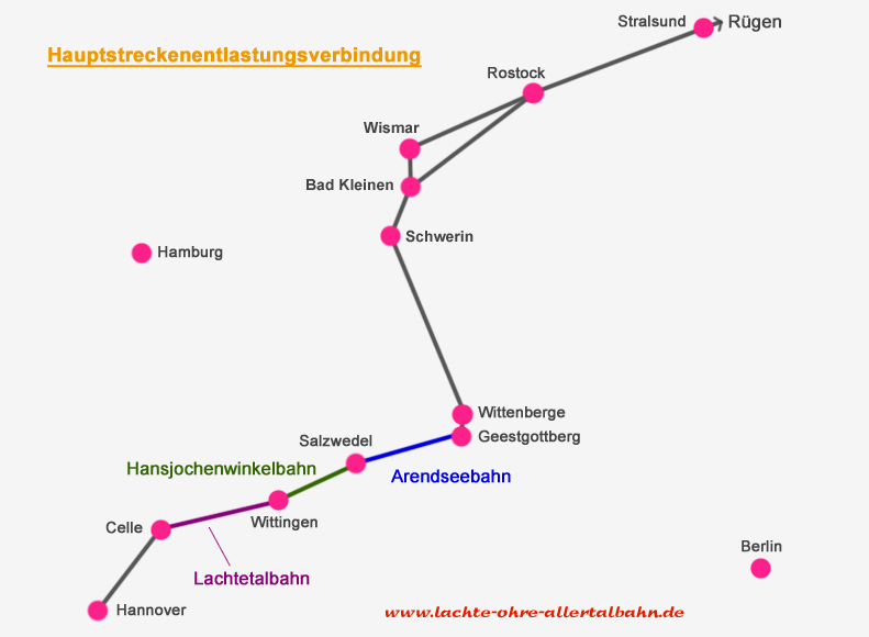 Grafik Lachtetalbahn / Hansjochenwinkelbahn / Arendseebahn